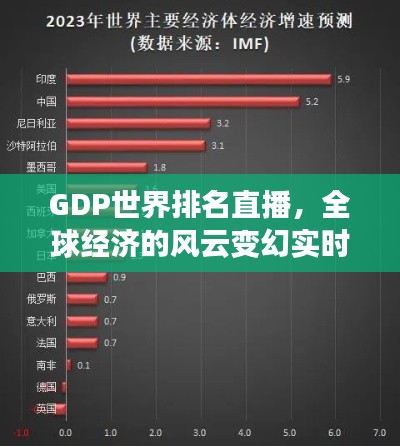 GDP世界排名直播，全球经济的风云变幻实时揭晓