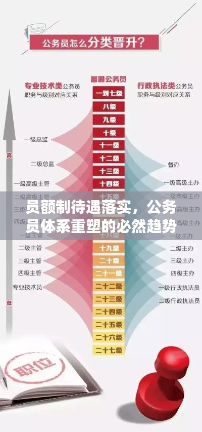 员额制待遇落实，公务员体系重塑的必然趋势