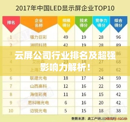 云屏公司行业排名及超强影响力解析！