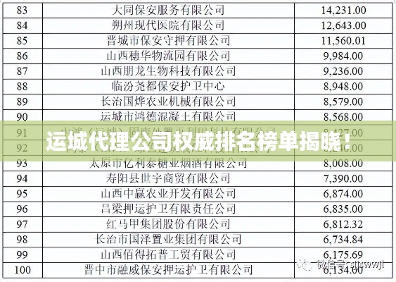 运城代理公司权威排名榜单揭晓！