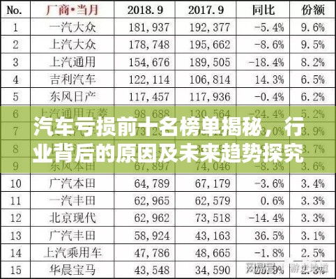 汽车亏损前十名榜单揭秘，行业背后的原因及未来趋势探究