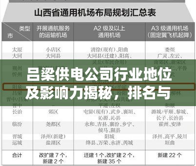 吕梁供电公司行业地位及影响力揭秘，排名与实力并存