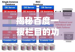 揭秘百度一搜栏目的功能与强大技术解析