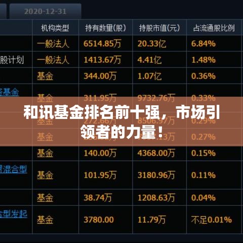 和讯基金排名前十强，市场引领者的力量！