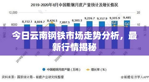 今日云南钢铁市场走势分析，最新行情揭秘