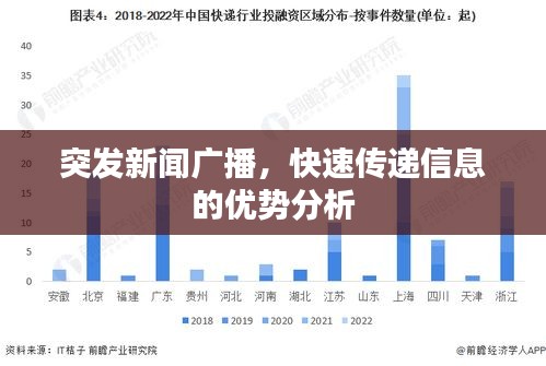 突发新闻广播，快速传递信息的优势分析