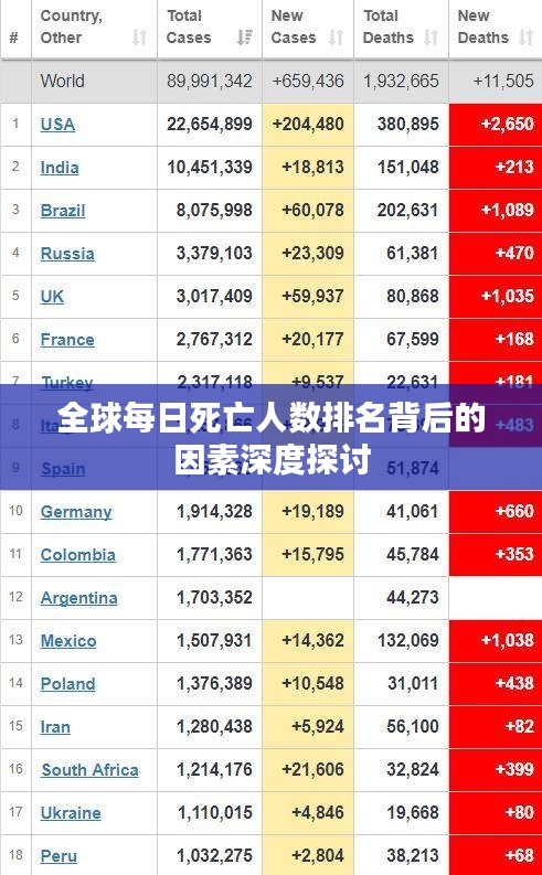 全球每日死亡人数排名背后的因素深度探讨