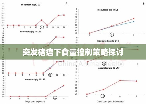 突发猪瘟下食量控制策略探讨