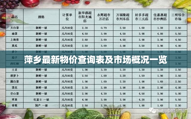 萍乡最新物价查询表及市场概况一览