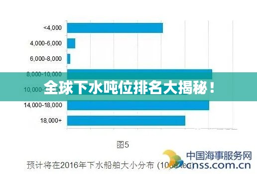 全球下水吨位排名大揭秘！