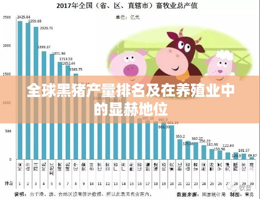 全球黑猪产量排名及在养殖业中的显赫地位