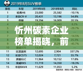 忻州碳素企业榜单揭晓，前十名企业大放异彩！