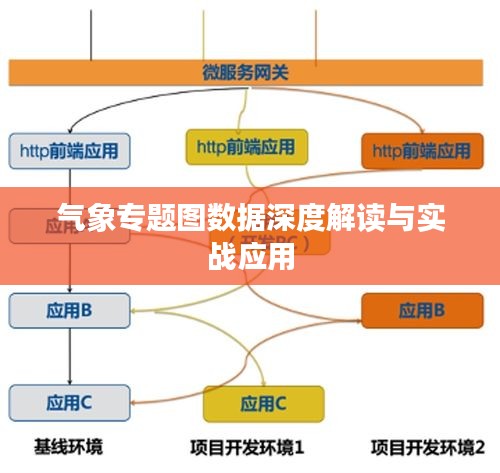 气象专题图数据深度解读与实战应用