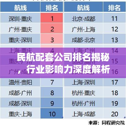 民航配套公司排名揭秘，行业影响力深度解析