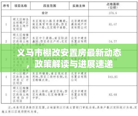 义马市棚改安置房最新动态，政策解读与进展速递