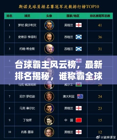 台球霸主风云榜，最新排名揭秘，谁称霸全球？
