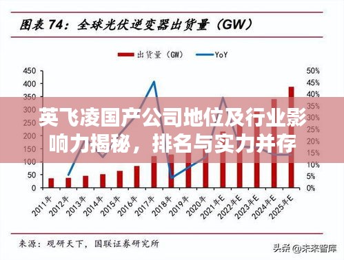 英飞凌国产公司地位及行业影响力揭秘，排名与实力并存