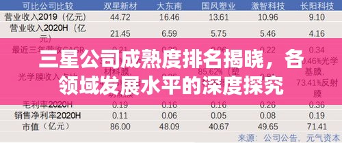 三星公司成熟度排名揭晓，各领域发展水平的深度探究