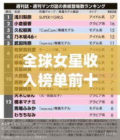 全球女星收入榜单前十揭晓，惊人收入令人瞩目！