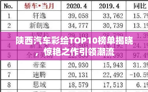陕西汽车彩绘TOP10榜单揭晓，惊艳之作引领潮流