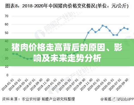 猪肉价格走高背后的原因、影响及未来走势分析
