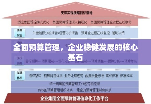全面预算管理，企业稳健发展的核心基石