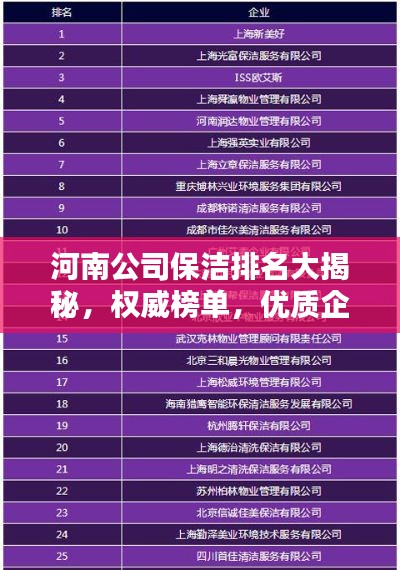 河南公司保洁排名大揭秘，权威榜单，优质企业一览无余！