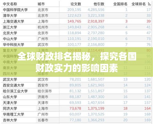 全球财政排名揭秘，探究各国财政实力的影响因素