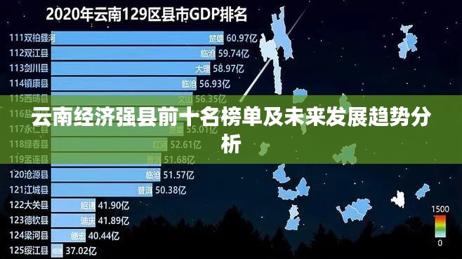 云南经济强县前十名榜单及未来发展趋势分析