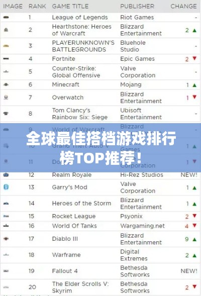 全球最佳搭档游戏排行榜TOP推荐！