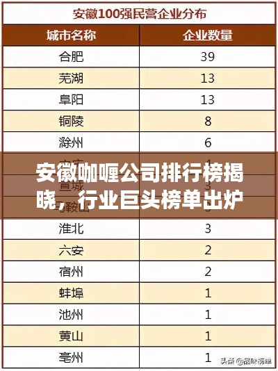 安徽咖喱公司排行榜揭晓，行业巨头榜单出炉！