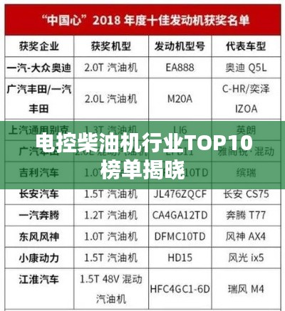 电控柴油机行业TOP10榜单揭晓