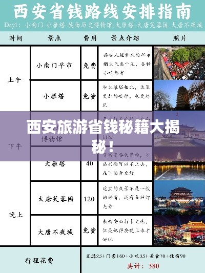 西安旅游省钱秘籍大揭秘！