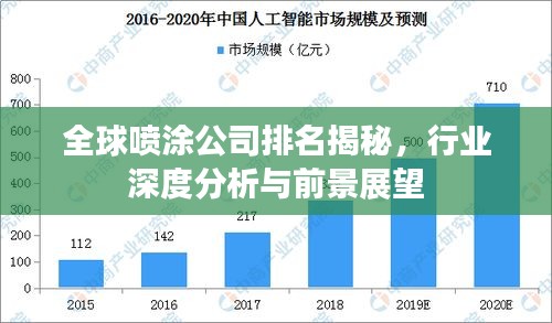 全球喷涂公司排名揭秘，行业深度分析与前景展望