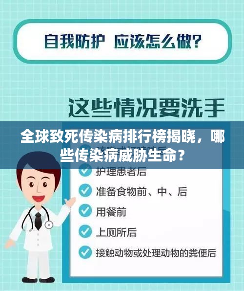 全球致死传染病排行榜揭晓，哪些传染病威胁生命？