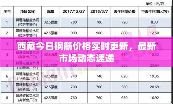 西藏今日钢筋价格实时更新，最新市场动态速递