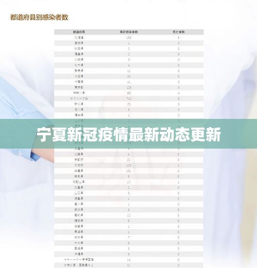 宁夏新冠疫情最新动态更新