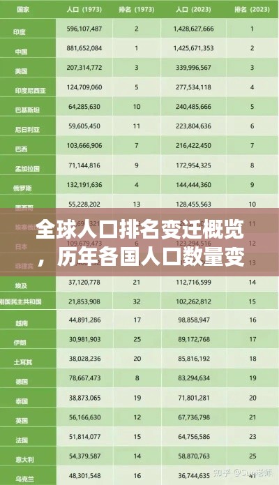 全球人口排名变迁概览，历年各国人口数量变化揭秘