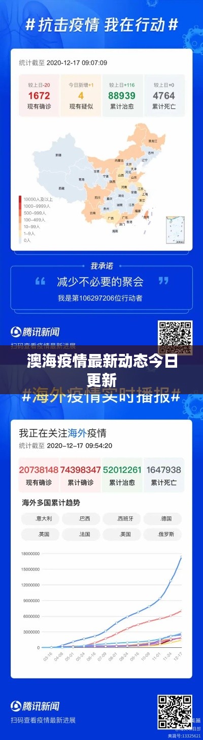 澳海疫情最新动态今日更新