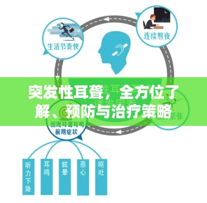突发性耳聋，全方位了解、预防与治疗策略