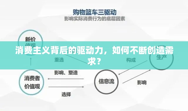 消费主义背后的驱动力，如何不断创造需求？