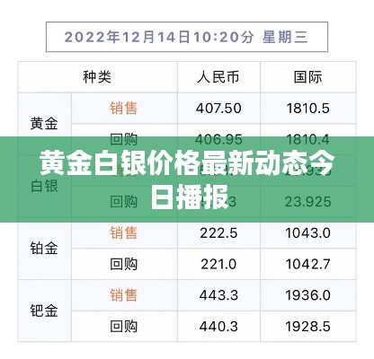 黄金白银价格最新动态今日播报