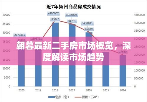 朝暮最新二手房市场概览，深度解读市场趋势