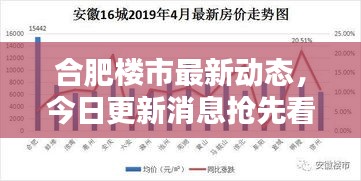 合肥楼市最新动态，今日更新消息抢先看！