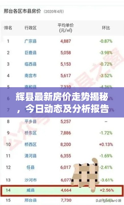 辉县最新房价走势揭秘，今日动态及分析报告