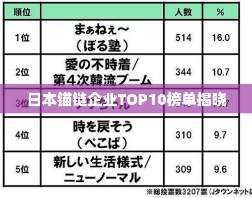 日本锚链企业TOP10榜单揭晓