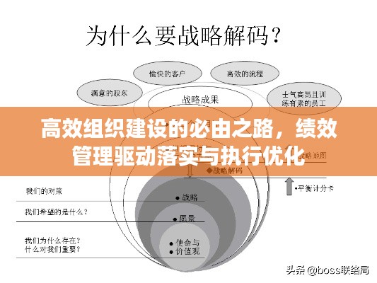 高效组织建设的必由之路，绩效管理驱动落实与执行优化