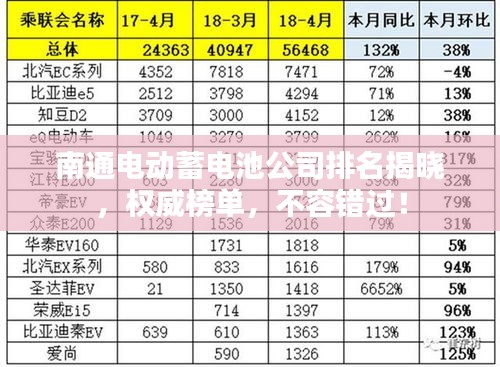 南通电动蓄电池公司排名揭晓，权威榜单，不容错过！