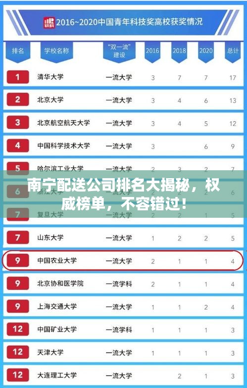 南宁配送公司排名大揭秘，权威榜单，不容错过！