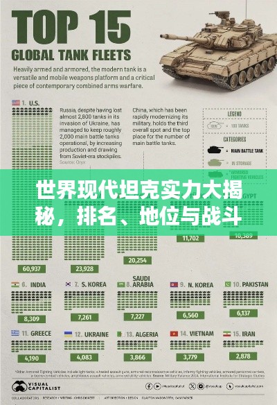 世界现代坦克实力大揭秘，排名、地位与战斗力分析